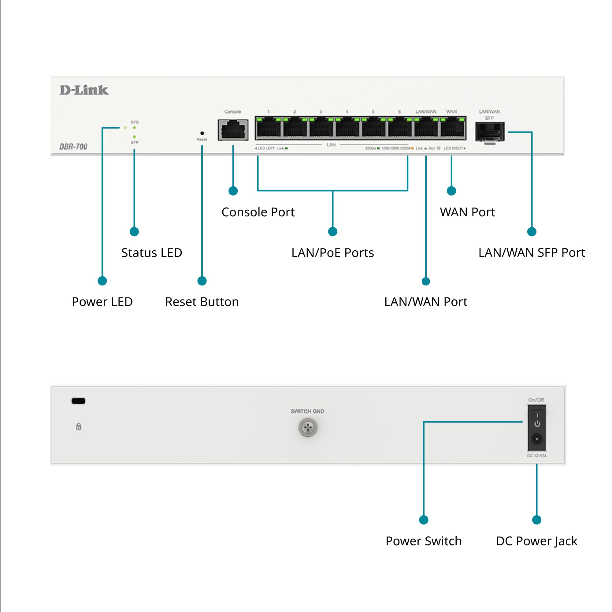 D-Link DBR-700 Business Router – Dual WAN 2,5G, Bilanciamento Carico & Failover, VPN (IPSec, WireGuard, OpenVPN, PPTP, L2TP), Firewall SPI, Porta SFP, Gestione Centralizzata AP fino a 15 AP