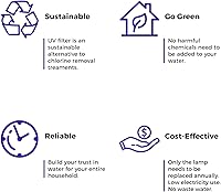 Vista 3 de iSpring UVF55FS Whole House UV Water Filter with Smart Flow Sensor Switch, 55W, 12 GPM