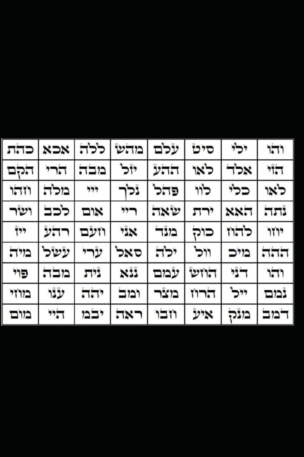 Os 72 Nomes Sagrados: 72 Portais de Luz para a Vida Diária: Meditações, Salmos e Práticas Espirituais Inspiradas na Cabalá (Cabalá Para Leigos)