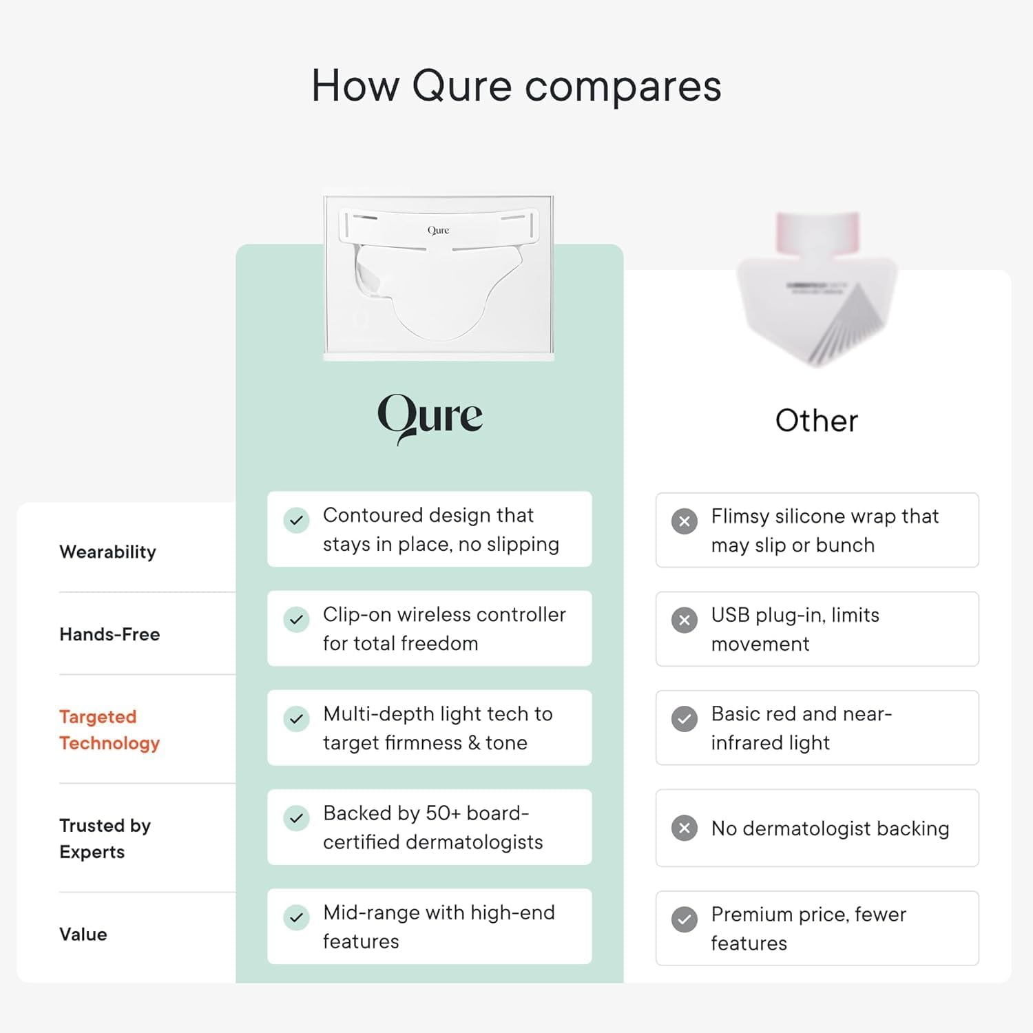Qure Neck, Décolletage, Chest LED System, Red Light Therapy, 2 Wavelengths Red 633nm and Near-Infrared 830nm - Image 9