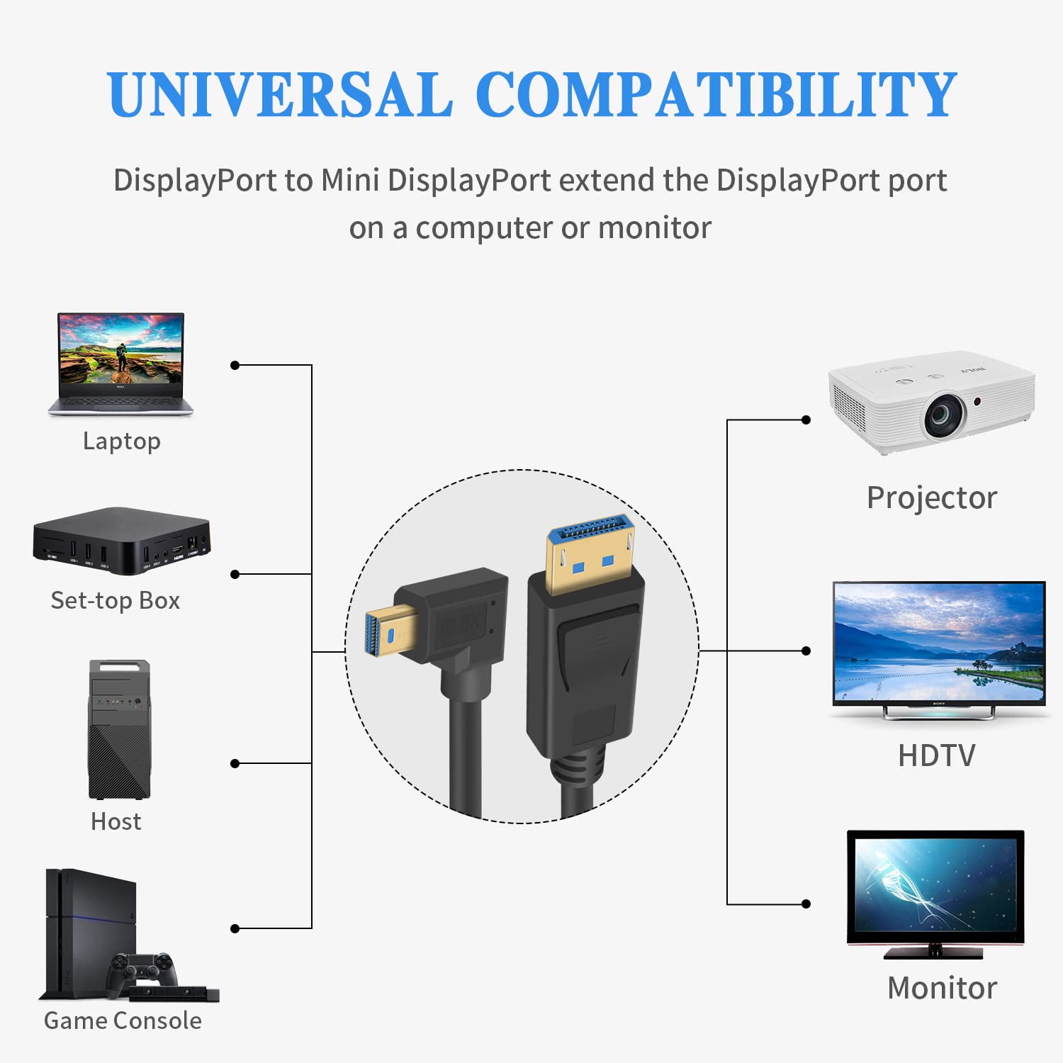 Duttek Right Angle Mini Displayport to Displayport 1.4 Cable, Short DP to Mini DP Extender Cord, Up to 8K/60Hz, 4K/144Hz for Video/Audio, 1Ft
