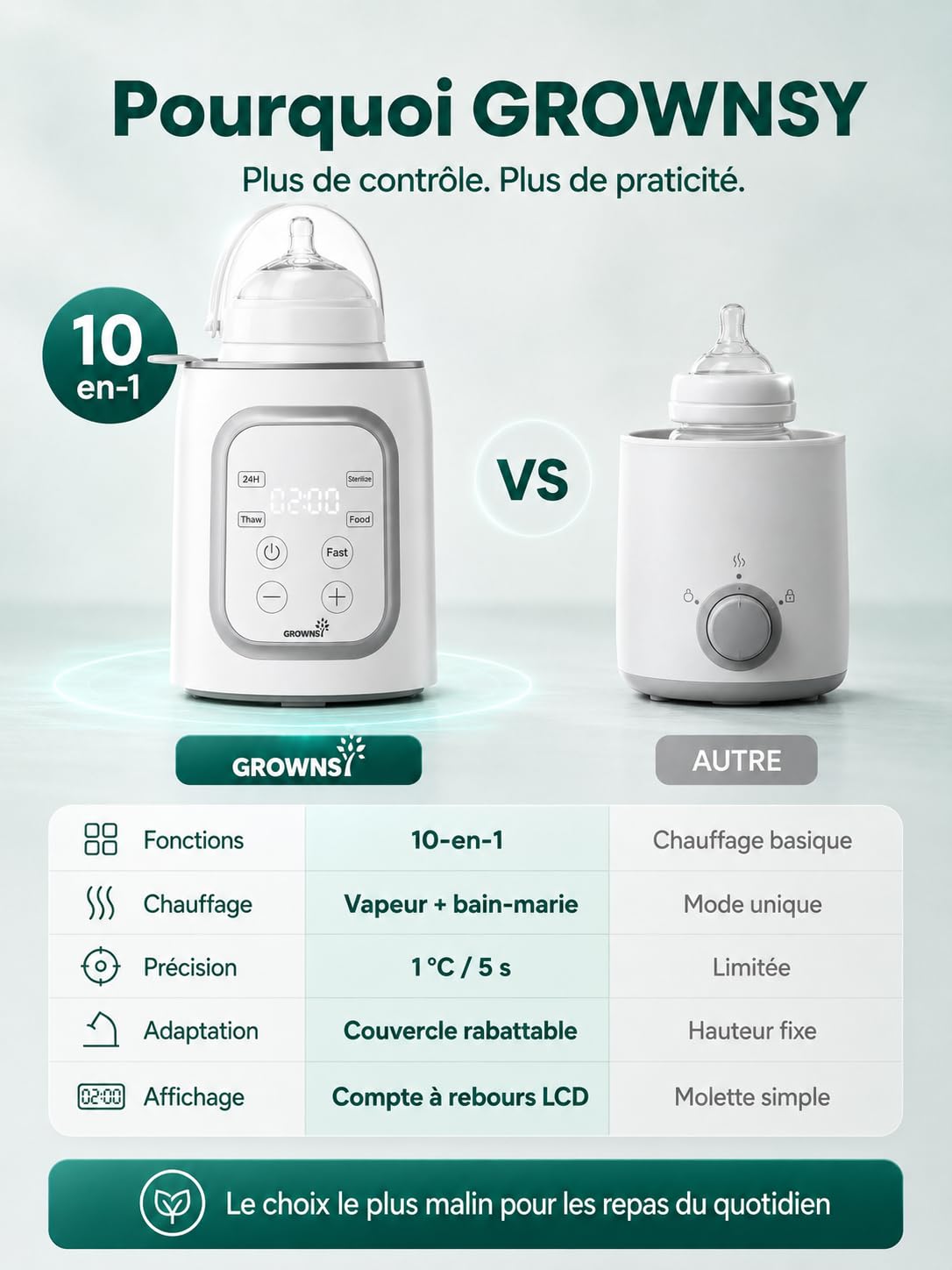 GROWNSY Chauffe-Biberon 10-en-1, Chauffage Rapide pour Lait Maternel et Lait Infantile, Contrôle Intelligent de la Température et Arrêt Automatique, Indispensable pour Nouveau-Né, Rose Poudré