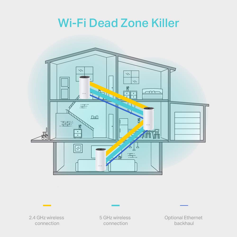 TP-Link Deco M4 Mesh WLAN Set (3er Pack), AC1200 Dual Band Router & Repeater (Reichweite bis zu 370m², 6X Gigabit Ports) weiß & TL-MR6400 WLAN Cat4 + N300 Mbps 4G LTE Router, schwarz, Version 5