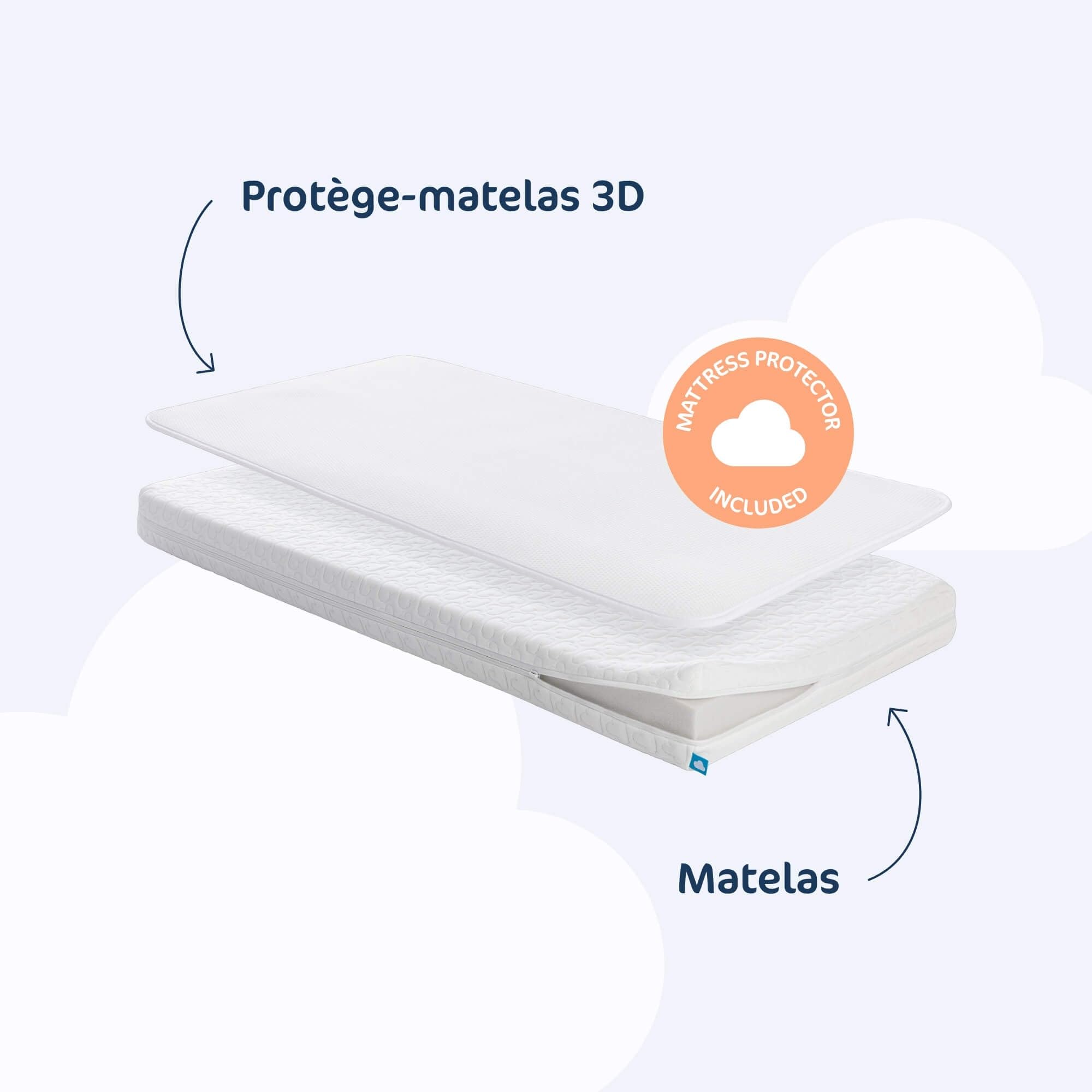 Aerosleep Essential Pack: Matratze + SafeSleep 3D-Schoner - 120 x 60 cm | zuverlässige Babymatratze, 3-lagiger Matratzenschoner