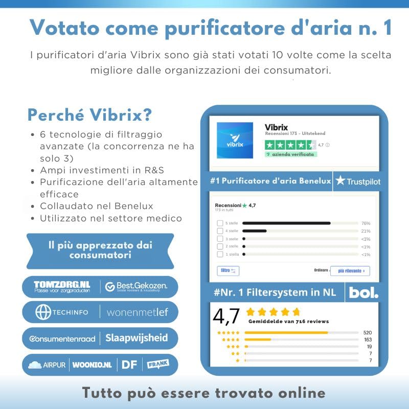 Purificatore d'aria camera da letto - 30m2 - Filtro HEPA - Ionizzatore - Filtro aria - Purificatore d'aria - Pulitore d'aria - PureFlow30 - CADR 180m3/h