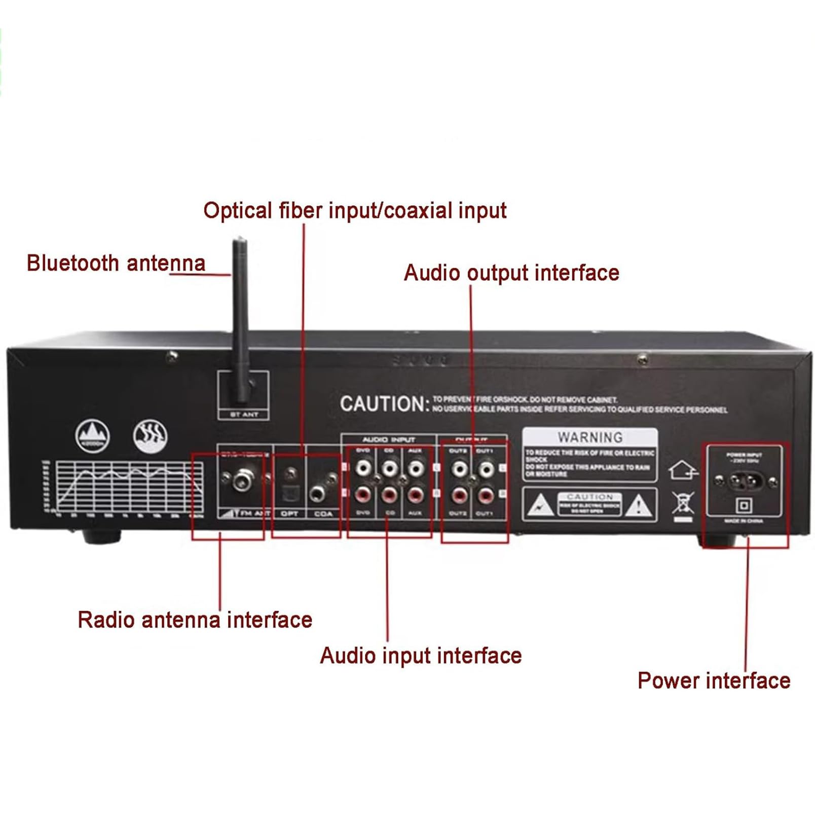 Ecualizador Digital De 31 Bandas, Ecualizador Gráfico Estéreo De Audio Digital Profesional, Sistema De Sonido con Procesador De Sonido LED, Reducción De Ruido, para Estudio De Grabación