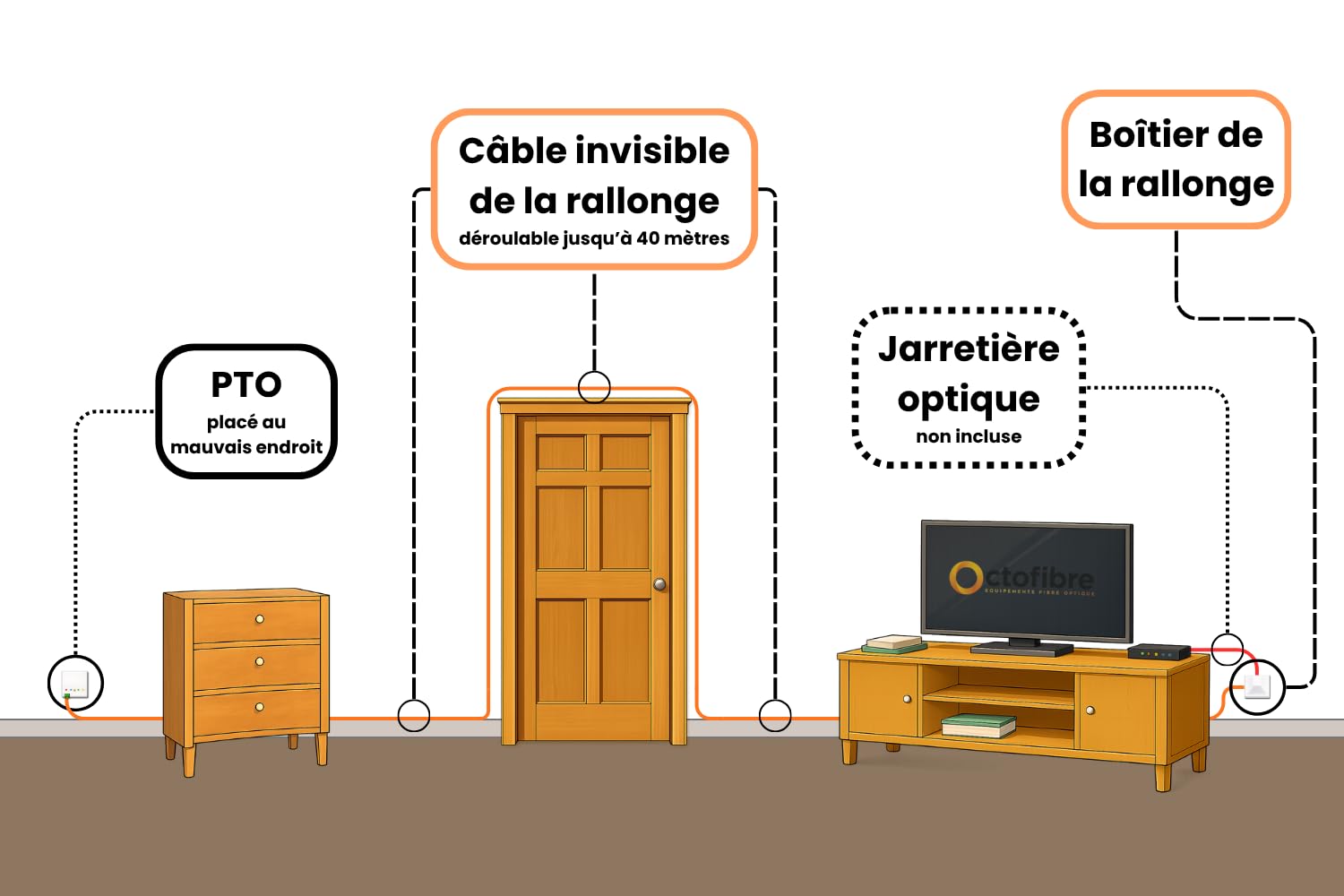 Rallonge Fibre Optique Orange SFR Bouygues Free - 40m - Câble Transparent Sur Enrouleur - Déplacement/Déportation De Box Internet - Tout Opérateur - Mâle vers Femelle - Garantie 10 Ans