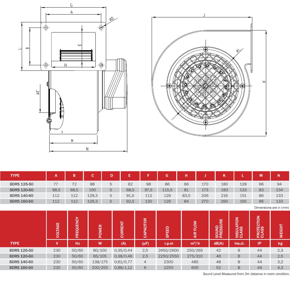 Ventilador radial industrial centrífugo BDRS 140-60, carcasa acero galvanizado, 230 V, 485 m³/h