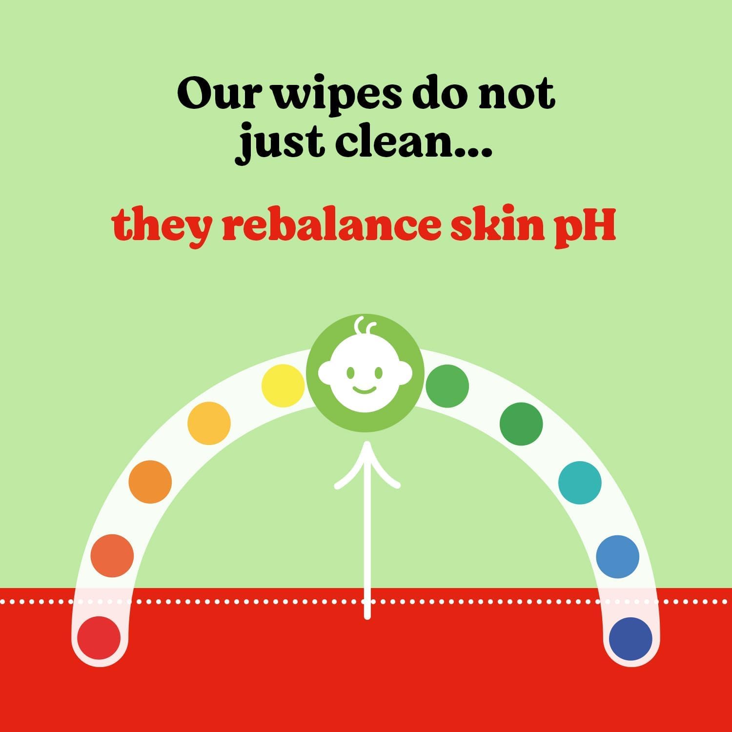 Huggies Natural Care Baby Wipes - Pack of 10 (480 Wipes) – Plastic Free Wet Wipes with Aloe Vera & Vitamin E, Hypoallergenic, Comfort and Soothe Baby's Delicate Skin - 5