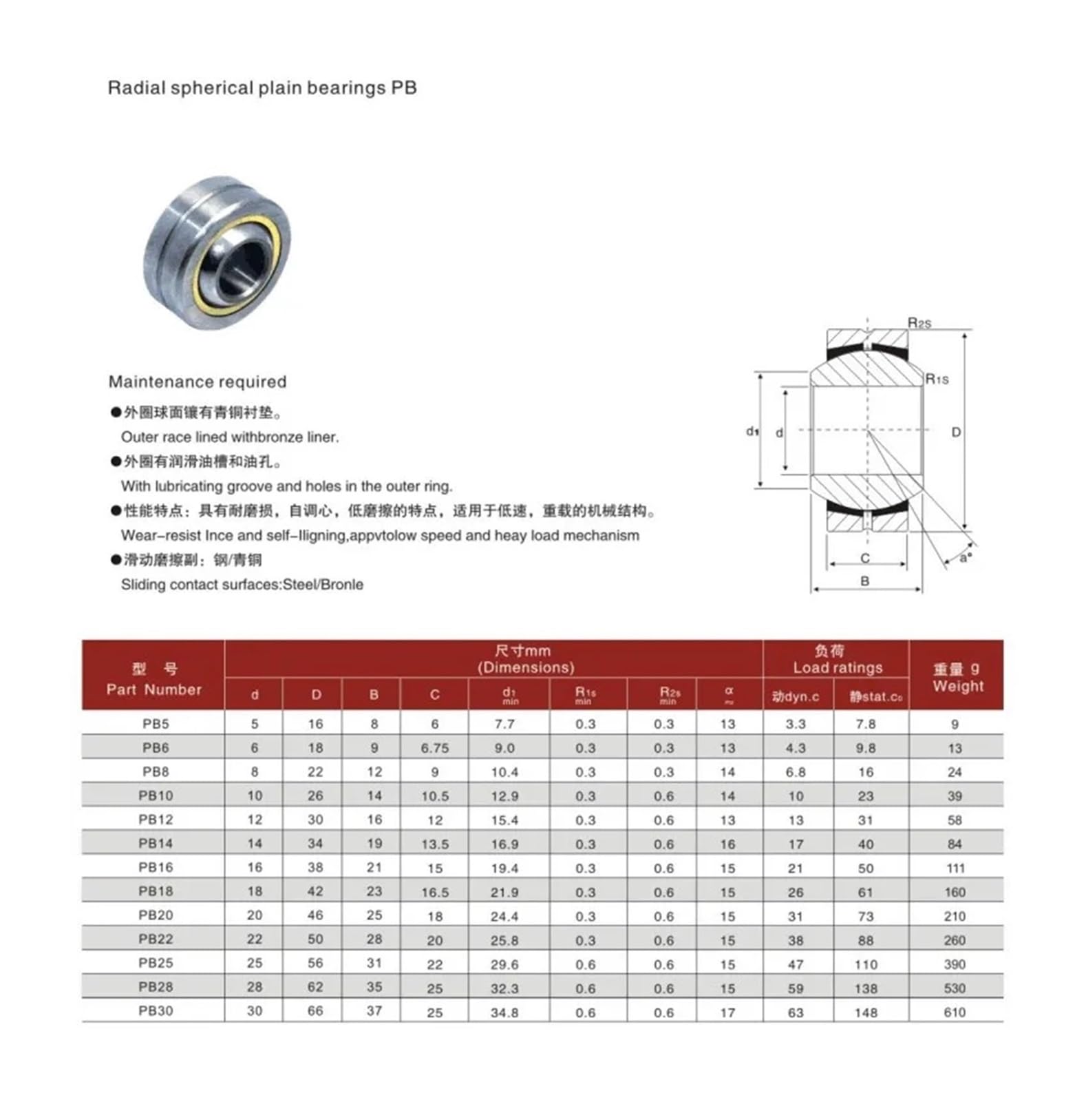 10 unids/Lote GEBK28S PB28 28 × 62 × 35 × 25mm autolubricación for Eje de 28mm rodamiento Plano esférico Radial 28 * 62 * 35 * 25mm