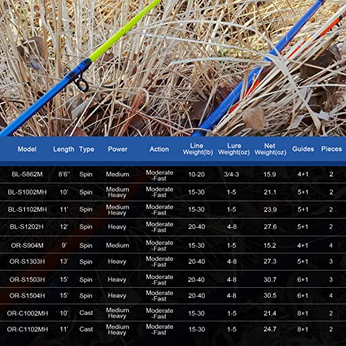 Fiblink Surf Spinning Fishing Rod 2-Piece & 3-Piece & 4-Piece Carbon Fiber Travel Fishing Rod With Noctilucent Tip (15' - 4Pcs - Orange) #TOP5