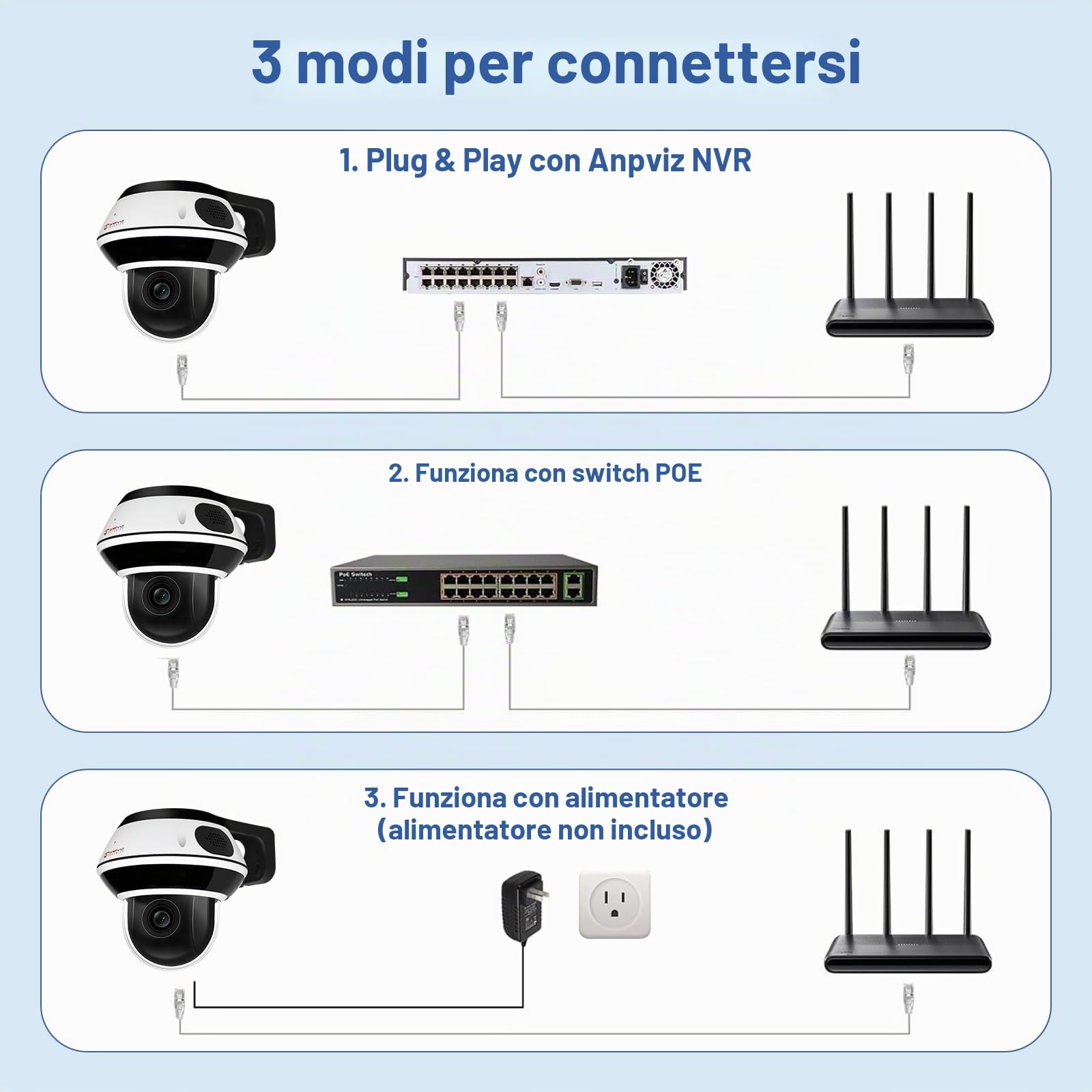 Anpviz 8MP Telecamera PTZ IP PoE Esterno, Zoom Ottico 5X, Sensore da 1/2,8" | Riconoscimento di Persone/Veicoli, H 350° V 90°, Slot per Scheda SD da 512GB, 30m Visione Notturna a Infrarossi(U Series)