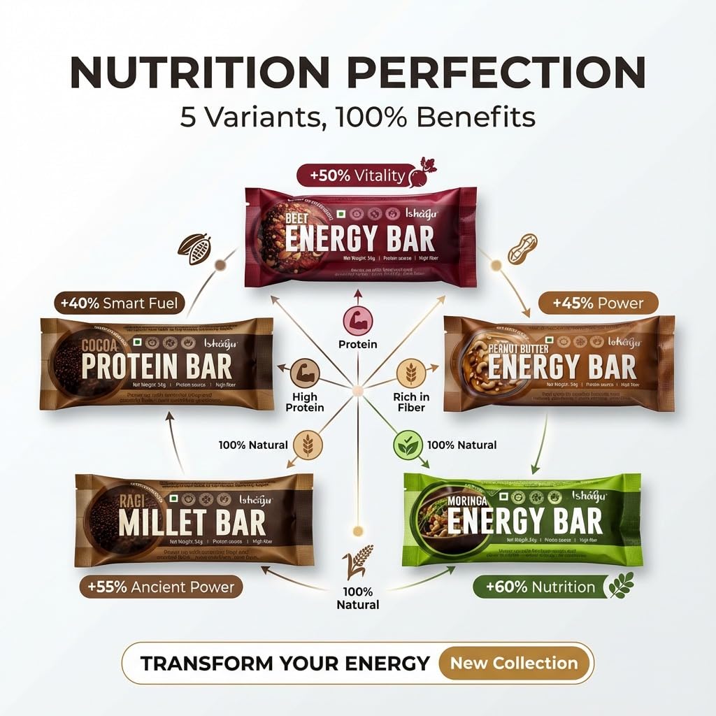 Ishayu|Moringa Energy Bar – Protein source & High Fiber – Made with Handpicked Ingredients - No Added Sugar - No Preservatives - No Artificial Flavours & Colours - All Natural|54g — Amazon image 5