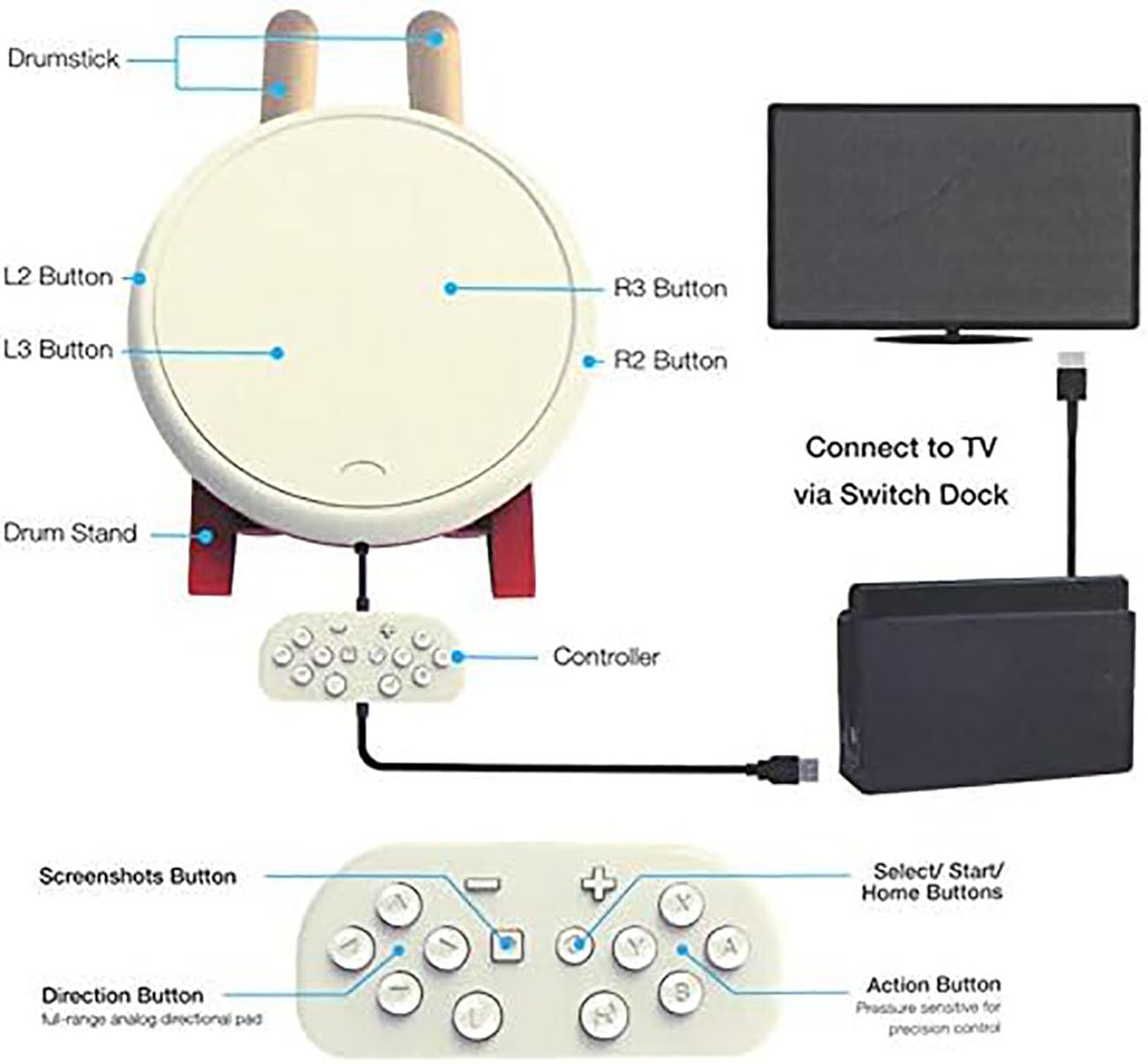 Amazon.co.jp: Basicest Switch 対応 太鼓＆達人専用コントローラー 