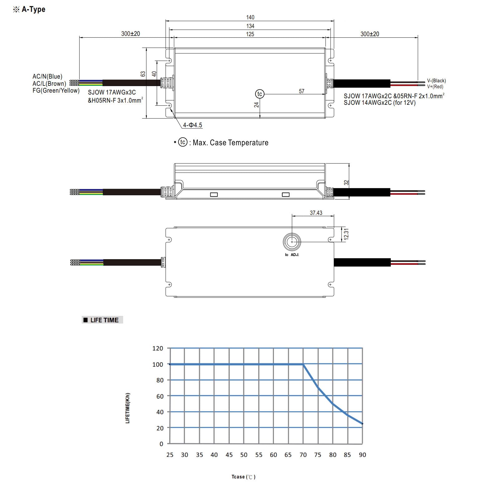 Transformateur LED Mean Well XLG-100-24-A 96 W 24 V DC 4000 mA pour Éclairage LED