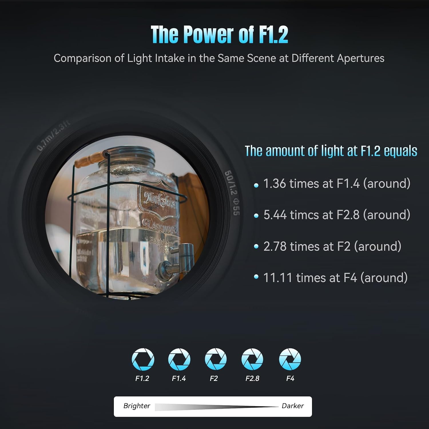 7artisans 50mm F1.2 Large Aperture Manual Focus Prime Lens APS-C Mirrorless Cameras M4/3 Mount for Panasonic GH3 GH4 GF1 GM1 GM5 for Olympus E-M1 E-M5 E-M10
