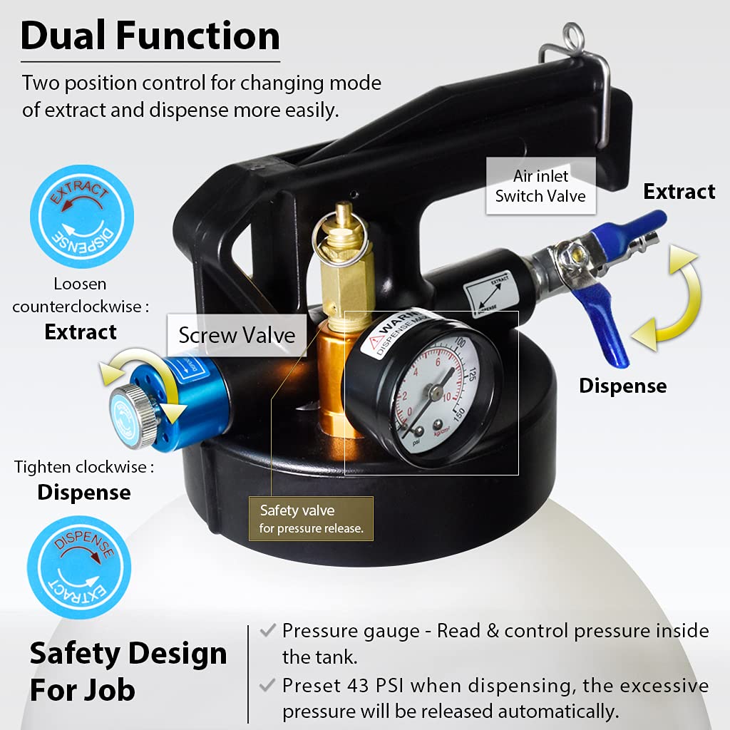 FIRSTINFO A1135NUS US. DE. Patent 10 Liter ATF Dispenser/Auto ...