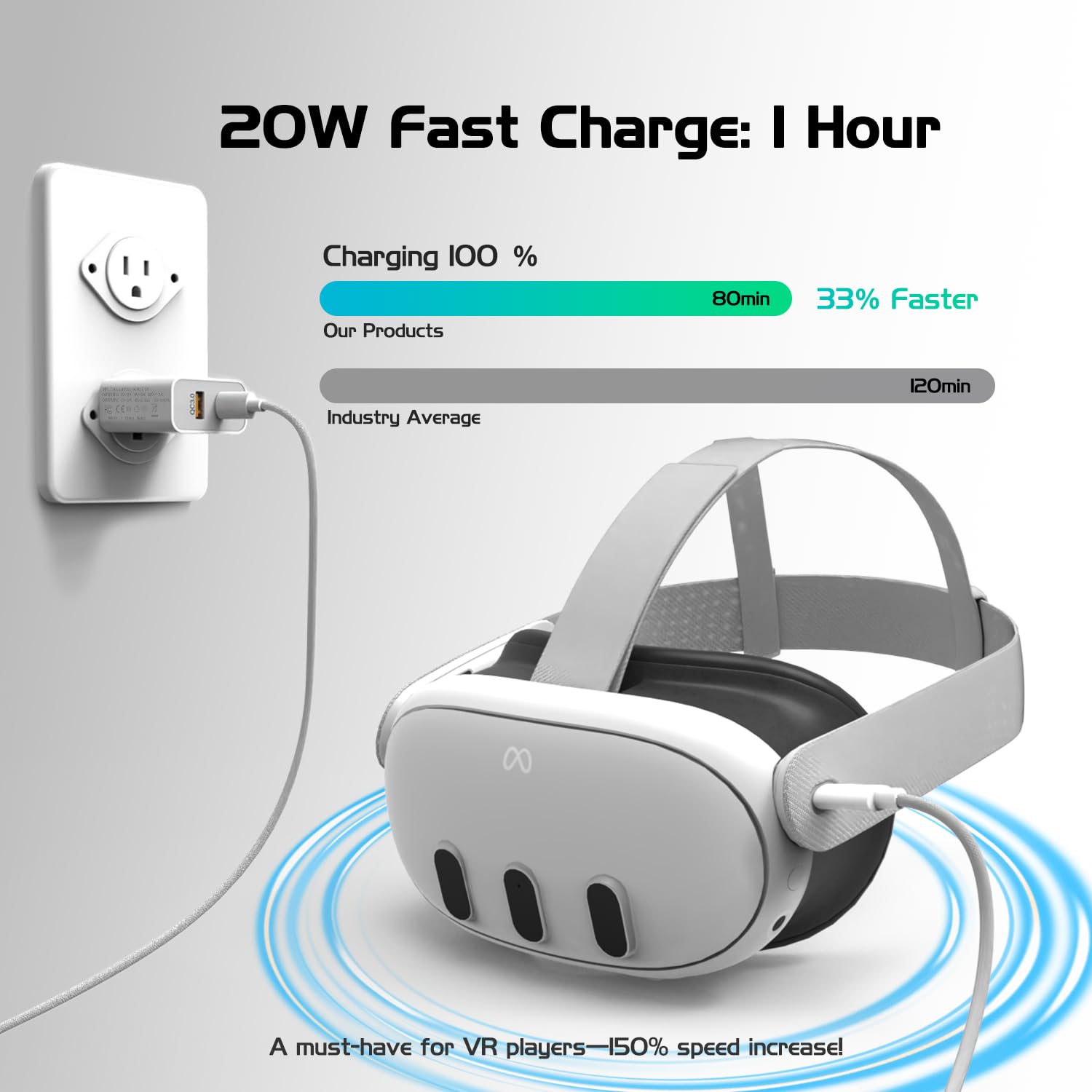 Amazon.com: PD 20W Fast Charger Compatible with Meta Quest 3 3S VR