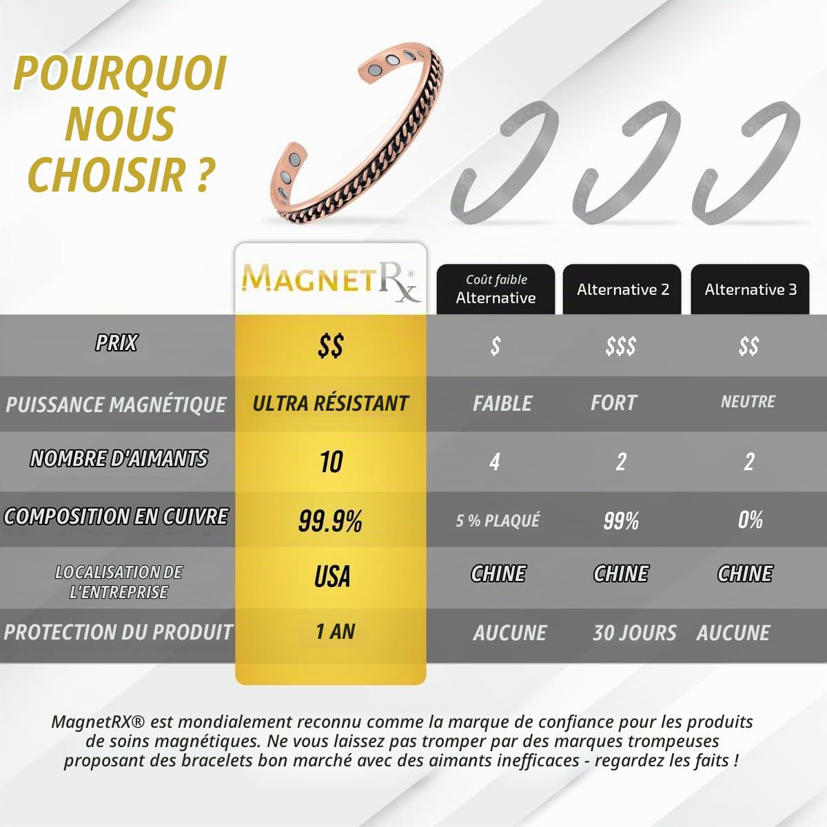 MagnetRX® Bracelet en Cuivre Efficace pour Hommes et Femmes - Bracelet Manchette en Cuivre avec Aimants Puissants et Finition Antique