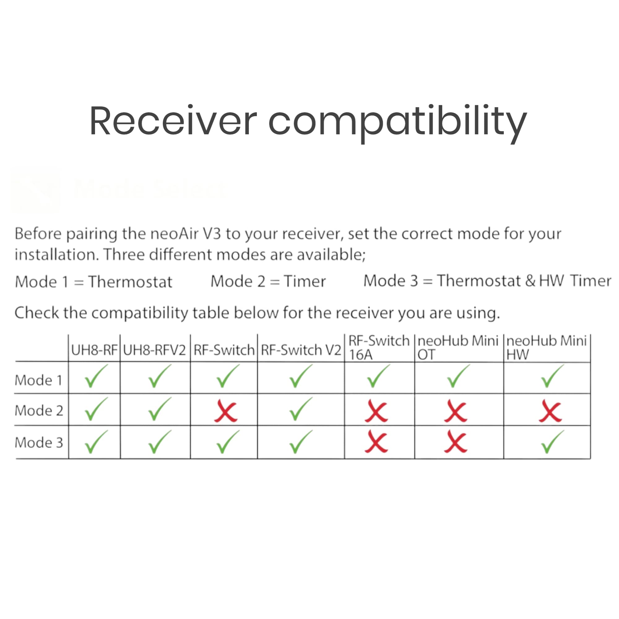 Heatmiser NeoAir V3 Smart bezprzewodowy programowalny termostat pokojowy do użytku z przełącznikiem RF UH8-RF NeoHub (biały lodowiec)
