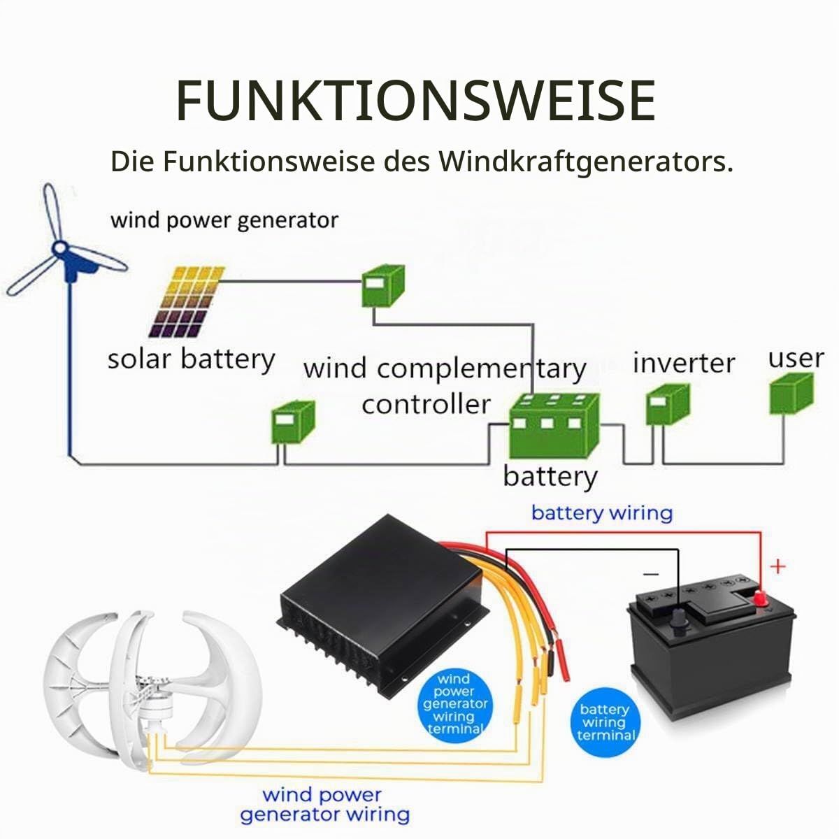 3-Phasiger AC Windkraftanlage Kit 600W 5-Blatt Lantern Vertikale Windturbinen kein Geräusch Windräder,12V 24V,Permanentmagnet-Generator Windgenerator mit mppt Laderegler (12Volt)