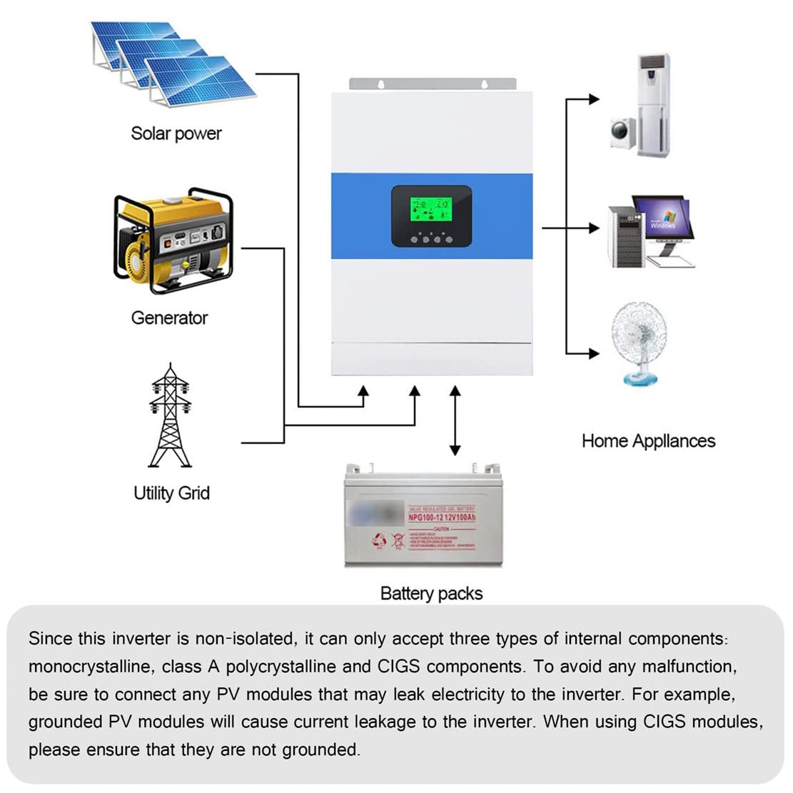 Hybrydowy inwerter sinusoidalny 3500W 24V z kontrolerem ładowania słonecznego 100A, inwerterem off-grid 50Hz/60Hz maks. Wejście PV 100A 500VDC, z modułem WiFi