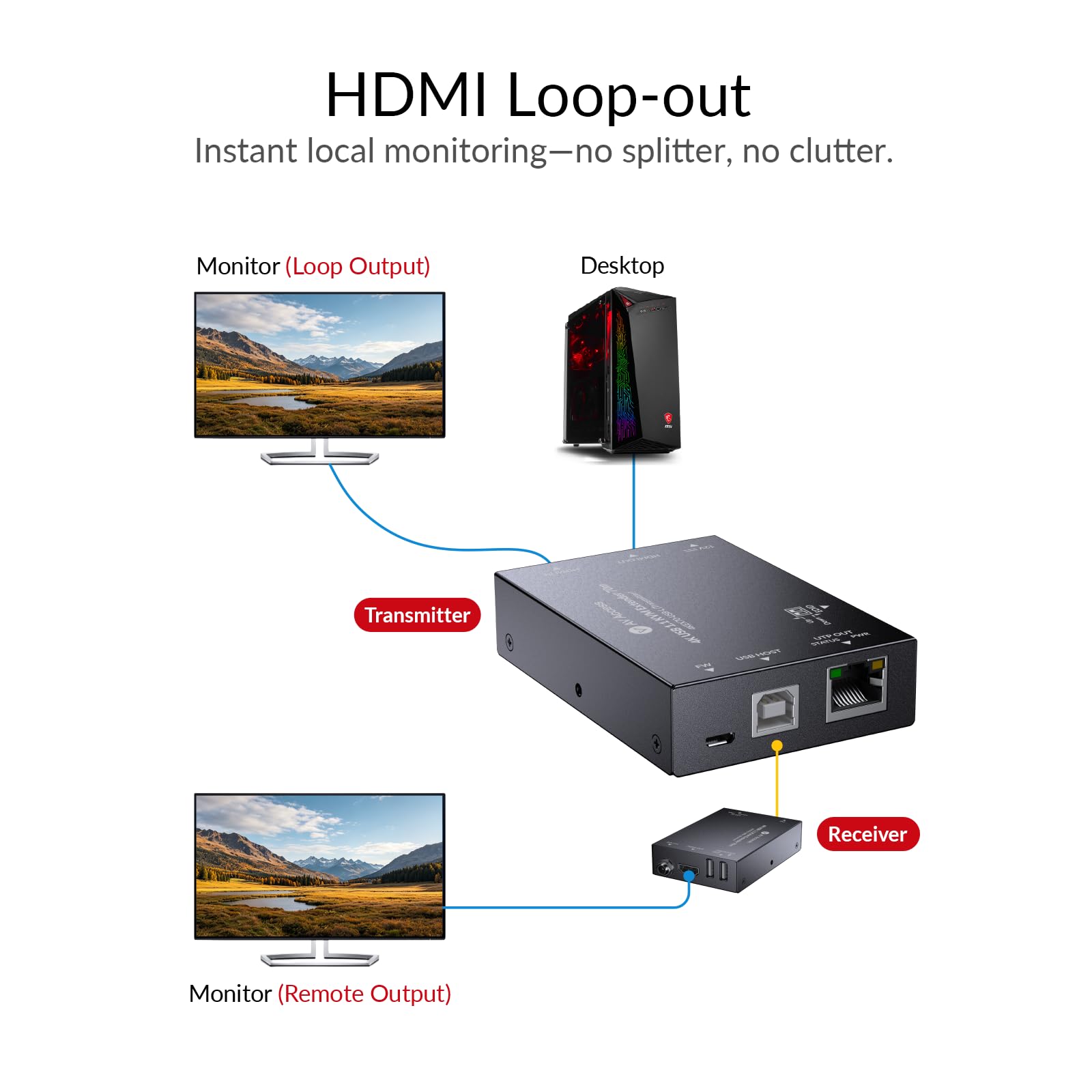 Prolunga KVM 4K HDMI USB 70 m Cat6 Zero Latency HDCP EDID PoC | Trasmissione video ad alta definizione a lunga distanza tastiera mouse controllo loop out audio supporto installazione semplicità