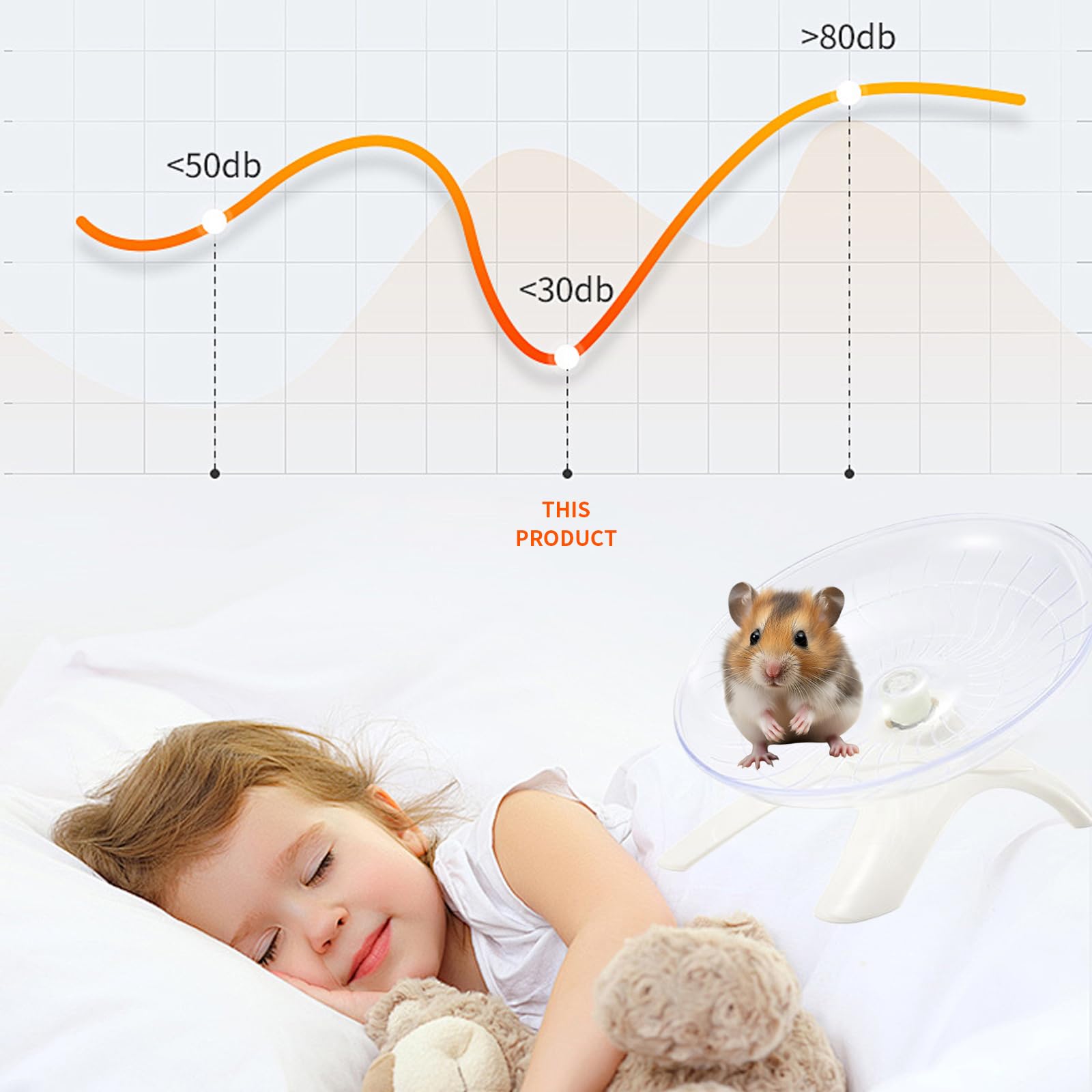 Hamster Wheel Non Slip Exercise Wheel Silent Hamster Flying Saucer for Hamsters Gerbils Mice and Other Small Pets (White) - Image 2
