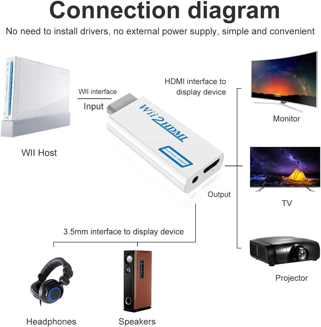 Wii to HDMI Converter, Wii to HDMI Adapter with 1080P/720P HD Output Video & 3.5mm Jack Audio Converter Adapter, Supports All Wii Display Modes (Withe), WII2HD - 3
