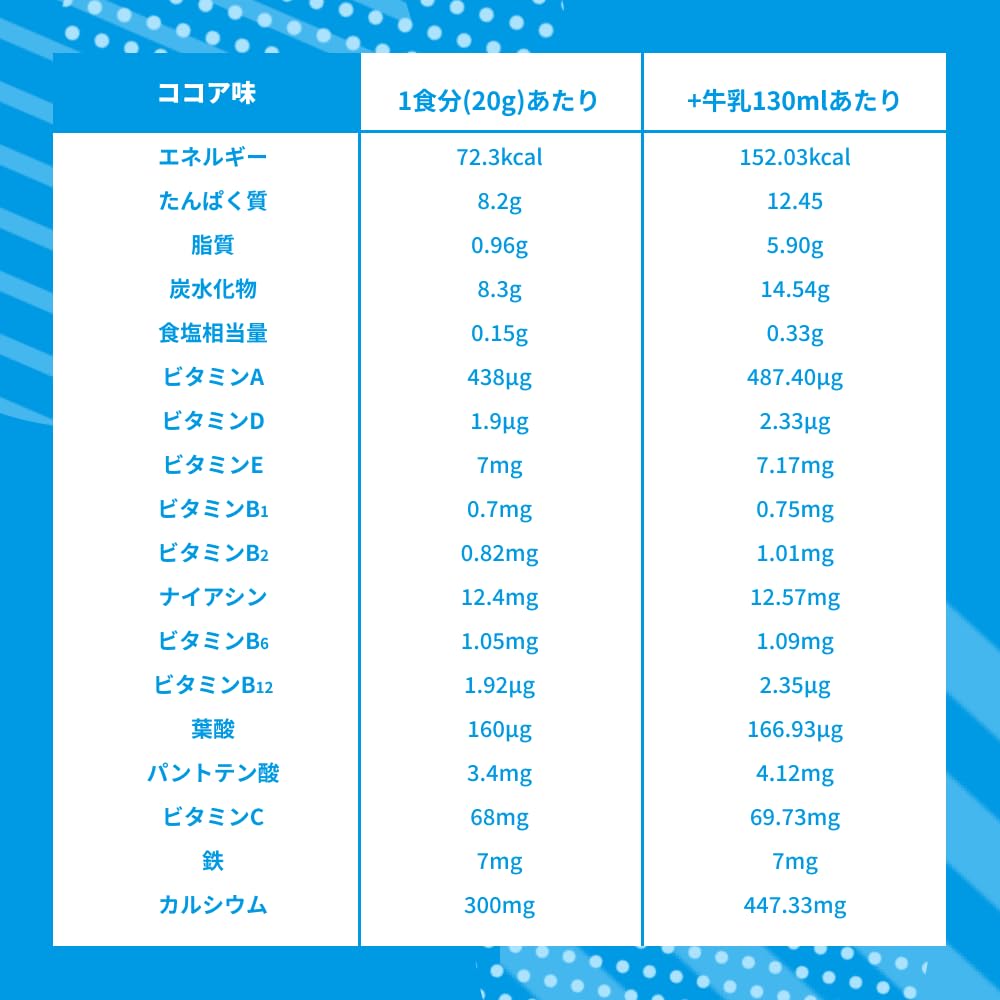 NORMプロテイン　２個セット （MAJIDE付き）→なしでも購入できます Amazon | MAJIDE ジュニアプロテイン ココア 本田圭佑 完全栄養食 30