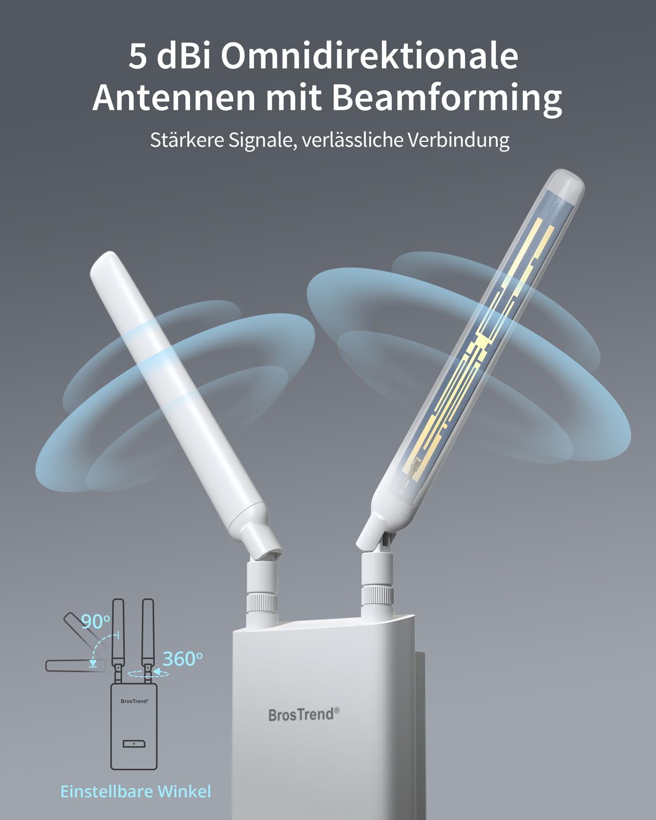 BrosTrend AC1200 Outdoor WLAN Verstärker Hohe Reichweite, IP65 Wetterfester | 802.3af PoE WiFi Repeater Extender mit Gigabit Port, DualBand 5GHz 867Mbit/s + 2.4G 300Mbit/s, mit Passive PoE Injektor, XE1