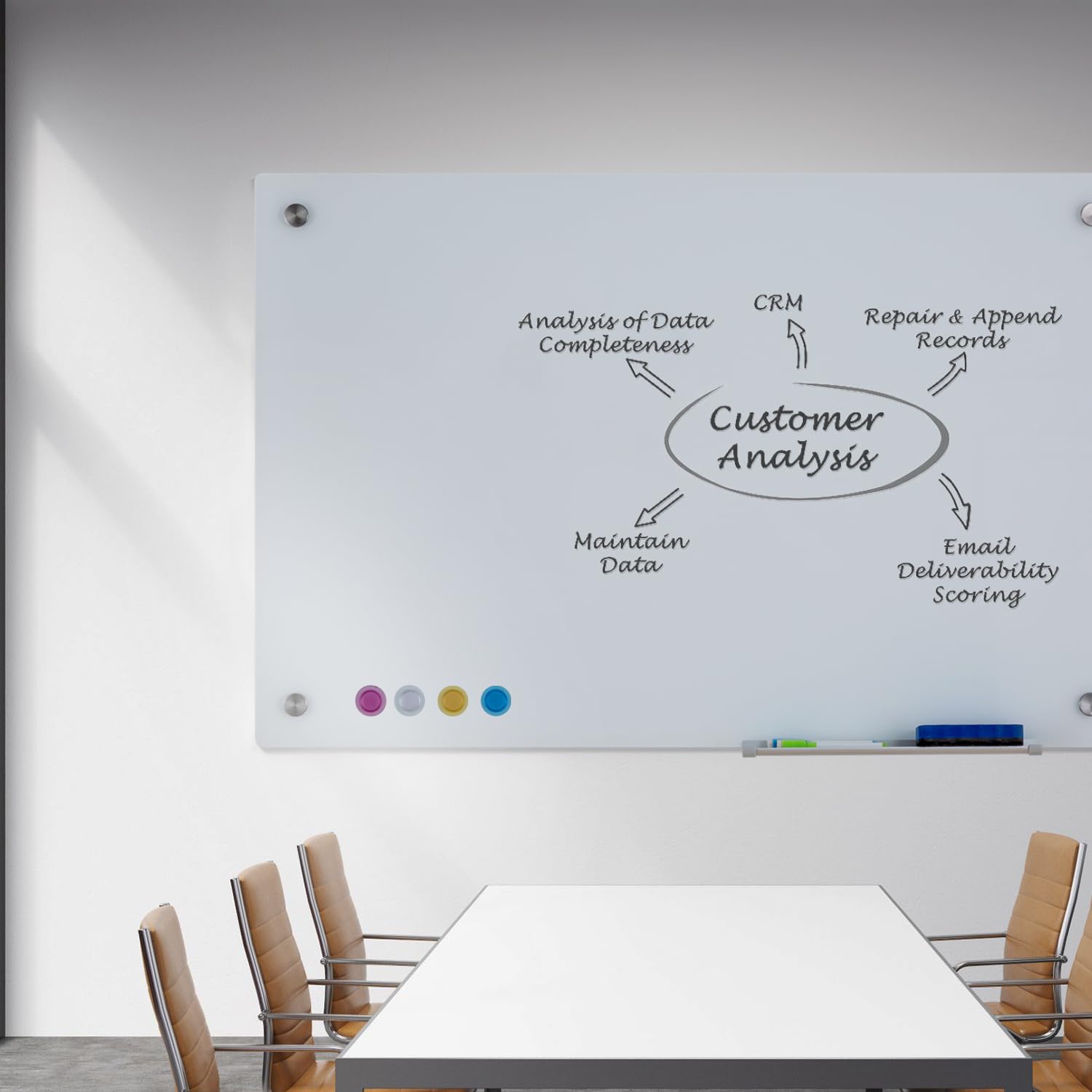 magnetic dry erase glass whiteboard - frameless wall mounted glass white board for school teaching office meeting 36"x48"