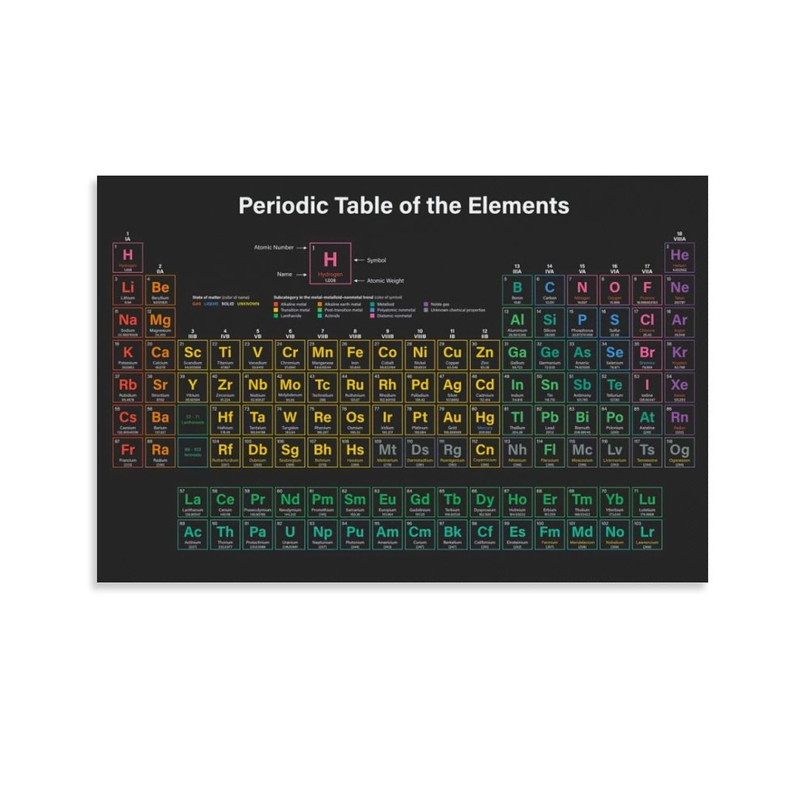 Papient Periodic Table Elements(1) Space Poster Office Room Decor Cosmic Starry Sky Wall Art Posters for Wall Decoration 20x30inch(50x75cm)