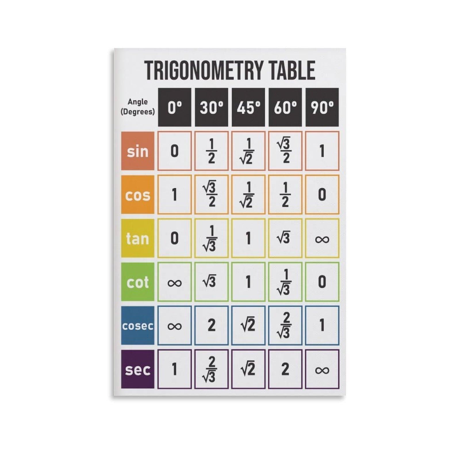MCQWOMFQAK Trigonometry Reference, Math Table & Formulas Chart, Learning Tool for Student, Teacher, Engineer(Unframed,12x18inch(30x45cm))
