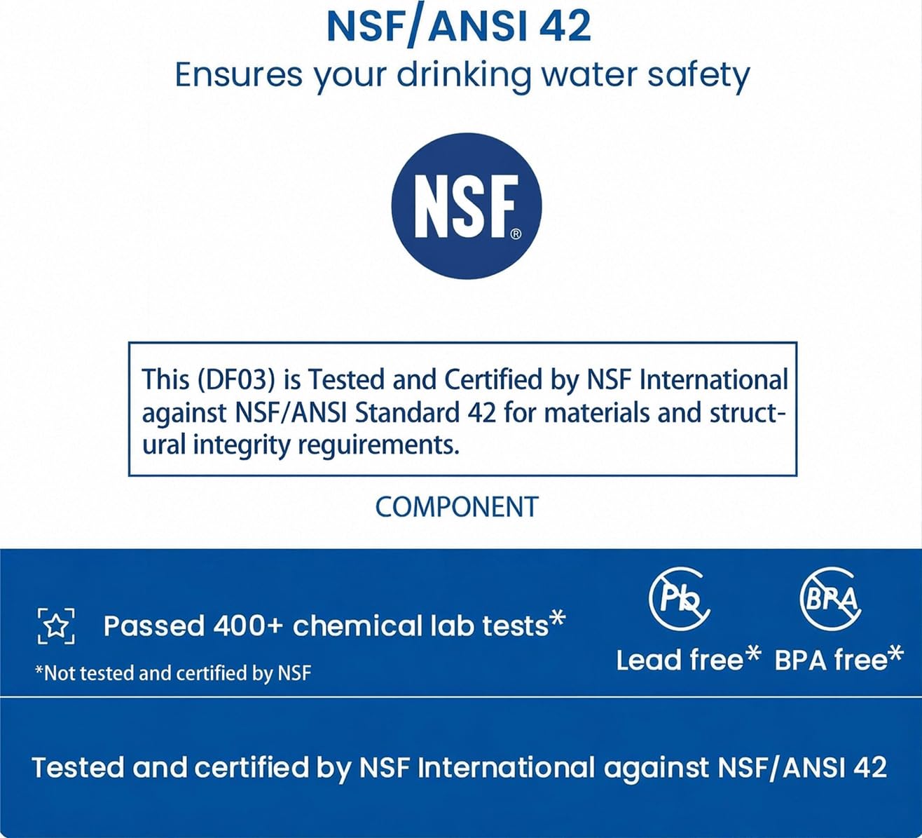 Water Filter Replacement 3 Pack - NSF Certified -2