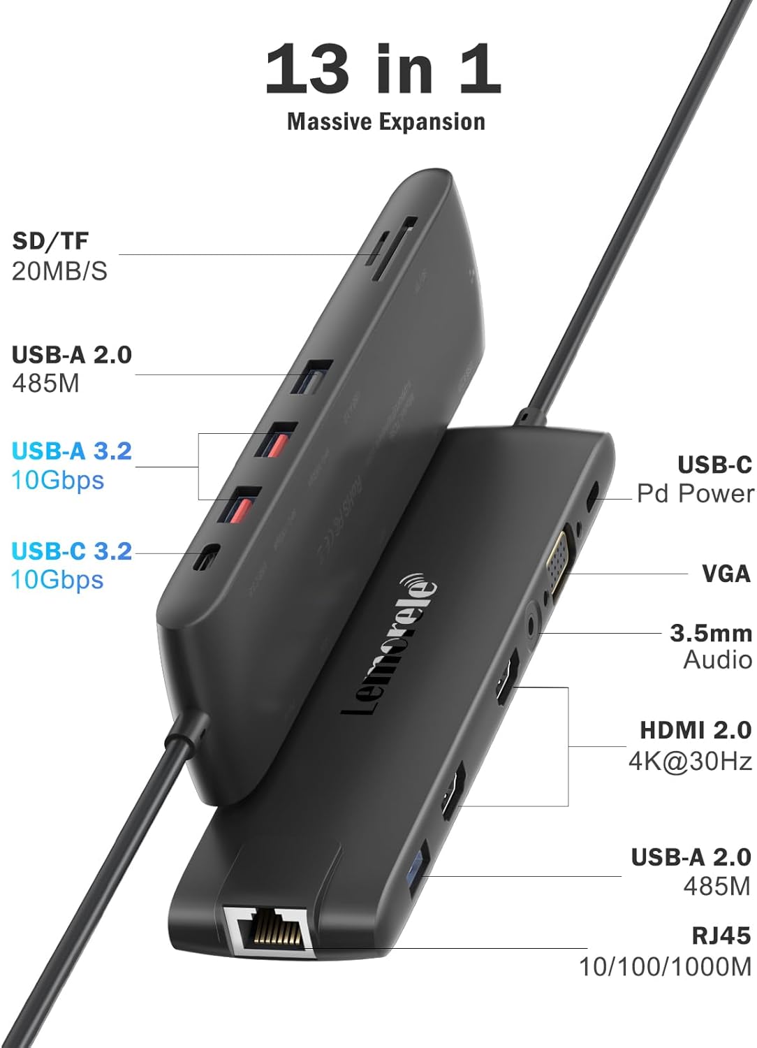 Diagram showing 13-in-1 ports of Lemorele USB C Hub TC96L