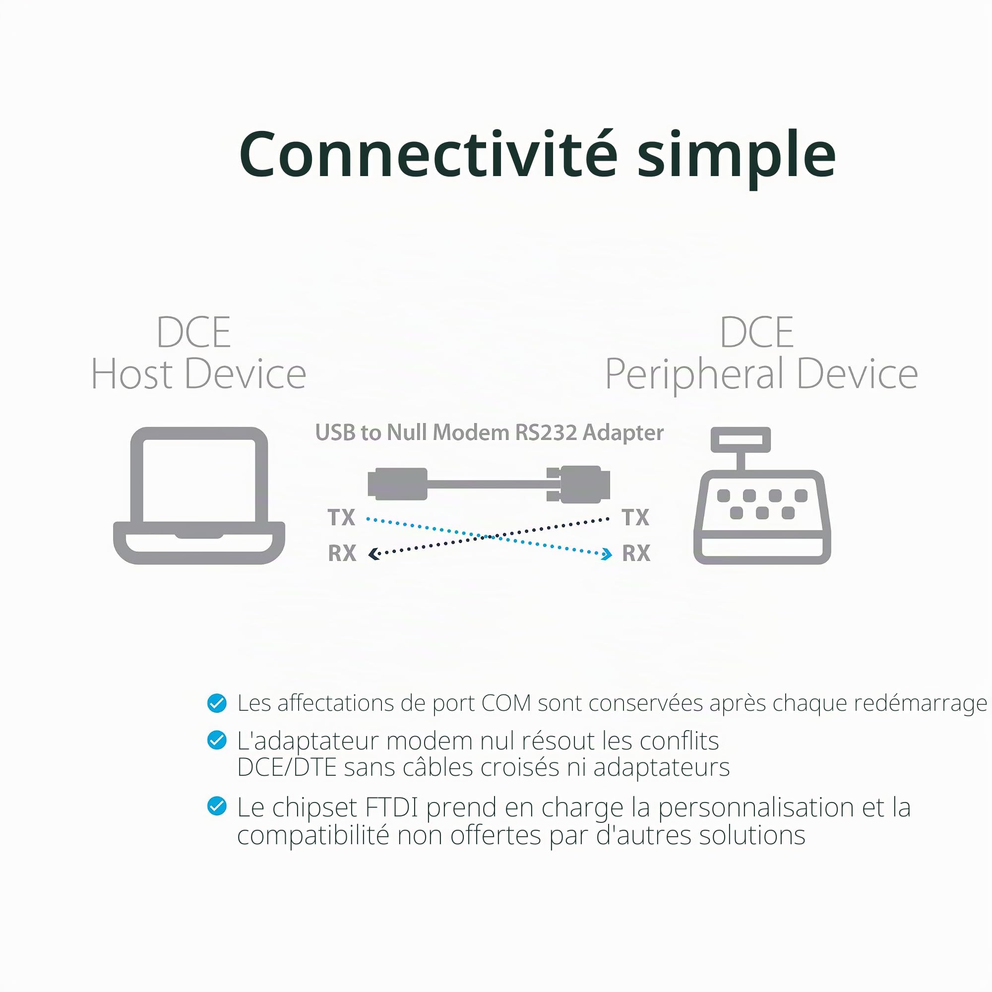 StarTech Adaptateur USB vers Série RS232 1,8m, DB9 DCE, FTDI (ICUSB232FTN) | Câble adaptateur série, Null Modem, USB 2.0, Windows, Mac, Linux, 921, 6 Kbps, 1 Port