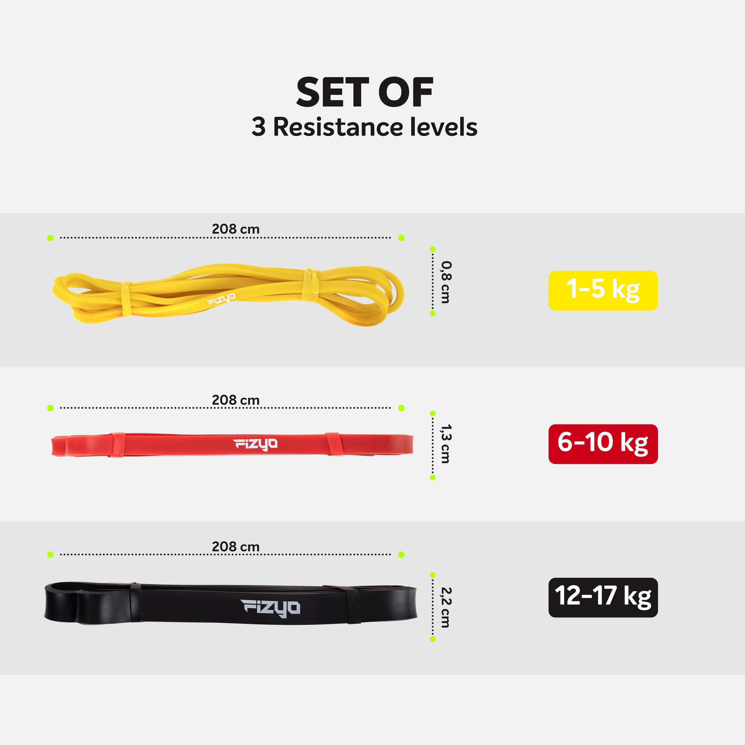 Fizyo Power Band – Zestaw 3 Taśm Oporowych, 3 Poziomy Oporu, Do Podciągania i Treningu Siłowego, Jogi, Pilatesu, Elastyczne