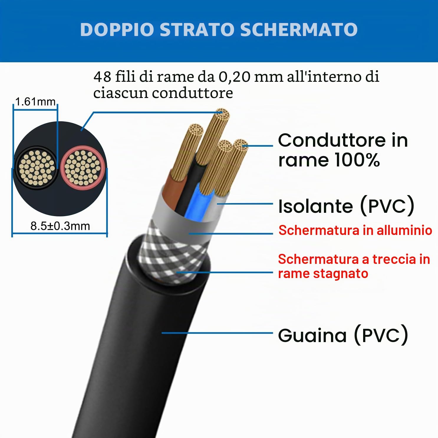 30 metri di cavo schermato 4-aderente 4 x 1,5 mm², cavo di schermatura EMI/RFI certificato CE per automobili, altoparlanti, stampanti 3D, fuso VFD CNC, motore passo-passo, trasmissione del segnale