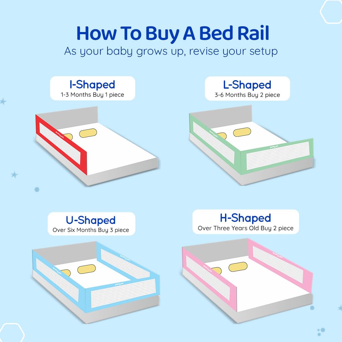 Bumtum Space Print Blue Bed Rail | Kids Safety |180x72Cm Bed Rails for Baby & Toddler Safety | Portable Baby Bed Fence | Adjustable | Single Side Baby Bed Rail. - Image 7 thumbnail