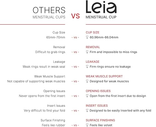 Miniatura 6 de Leia Copa menstrual suave de alta calidad con estuche de transporte de metal  Diseño OBGYN  Cuello bajo  Borde firme  Soporte muscular  Tazas para