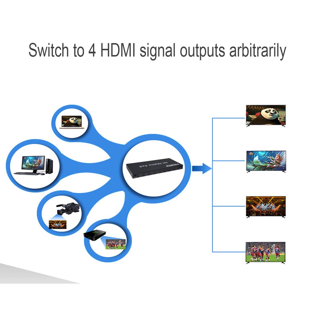 2.0 HDMI Matrix 4x4 4K @ 60Hz RGB/YUV 4：4：4 Switch Splitter 4 Ingressi 4 Uscita tramite RS232 o telecomando IR