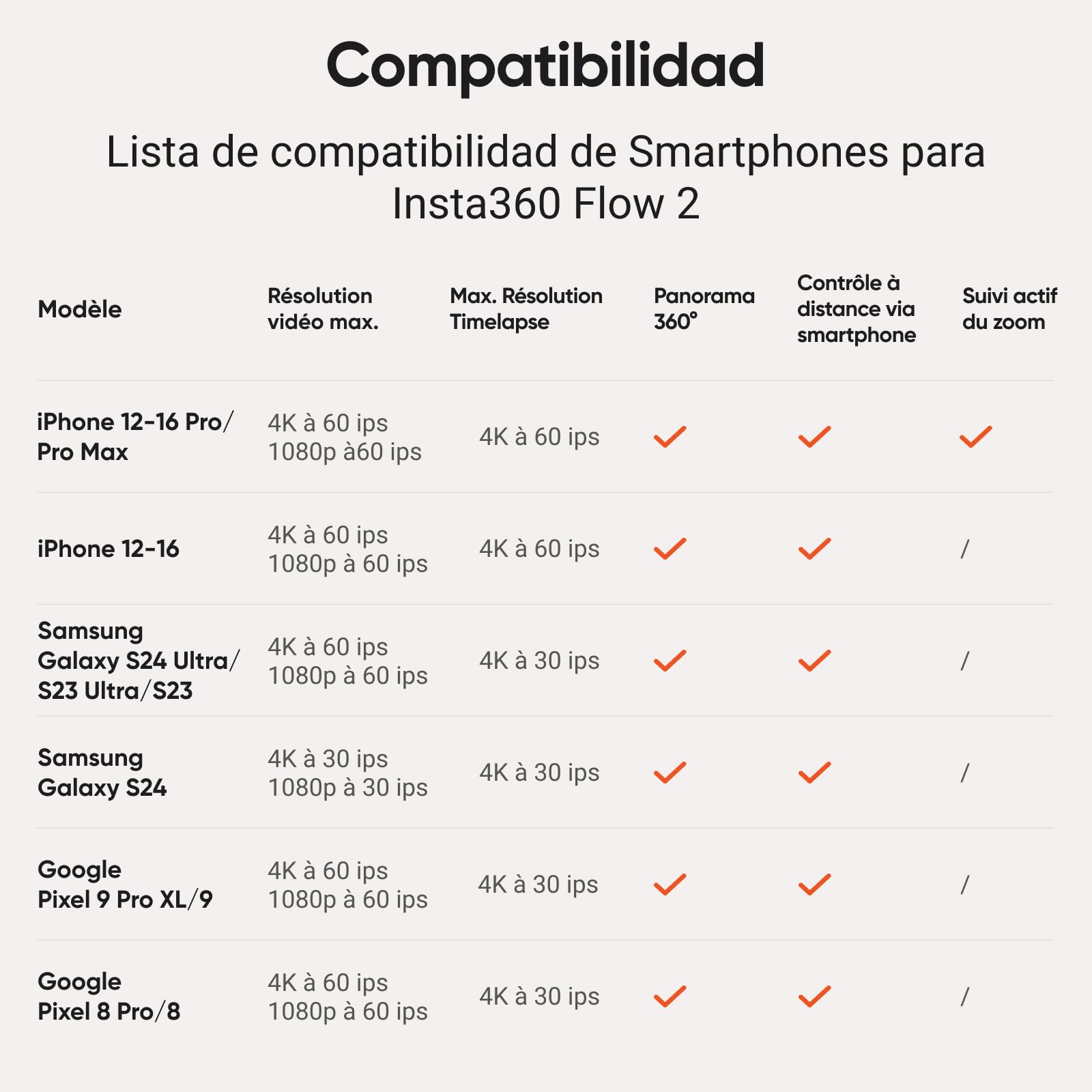 Insta360 Flow 2 Blanc - Stabilisateur Smartphone pour iPhone Android, Suivi IA et de Groupes, Gimbal avec trépied et Perche à Selfie intégrés, léger et Portable pour vlog et Voyage