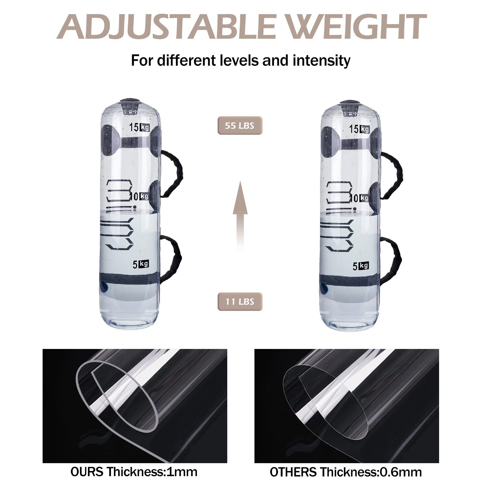 Water Weight Aqua Bag Hydro Core Fino A 15 Kg – Borsa Allenamento Funzionale Con Acqua, Peso Dinamico Per Fitness E Riabilitazione