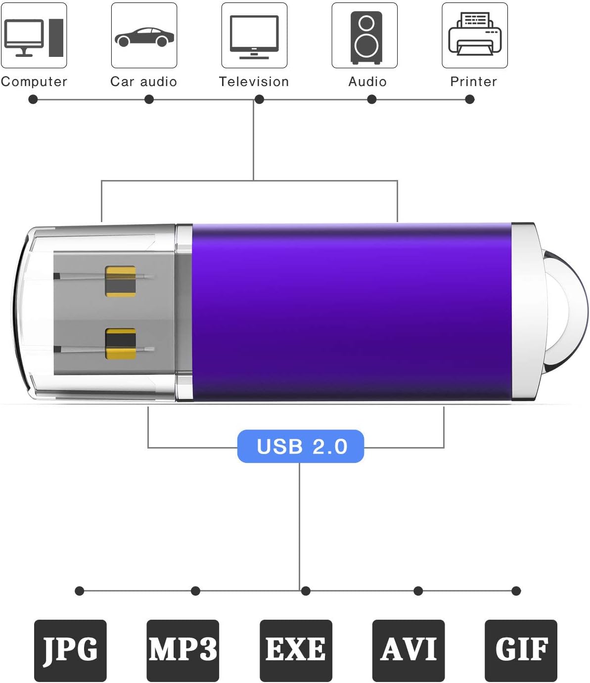Super Big Clearance! JOIOT USB Flash Drive 32GB 10 Pack USB 3.0 Memory Stick 32GB USB Drive Bulk 10Pack Swivel Thumb Drives Jump Drive Zip Drive(10 PCS Mix Color)