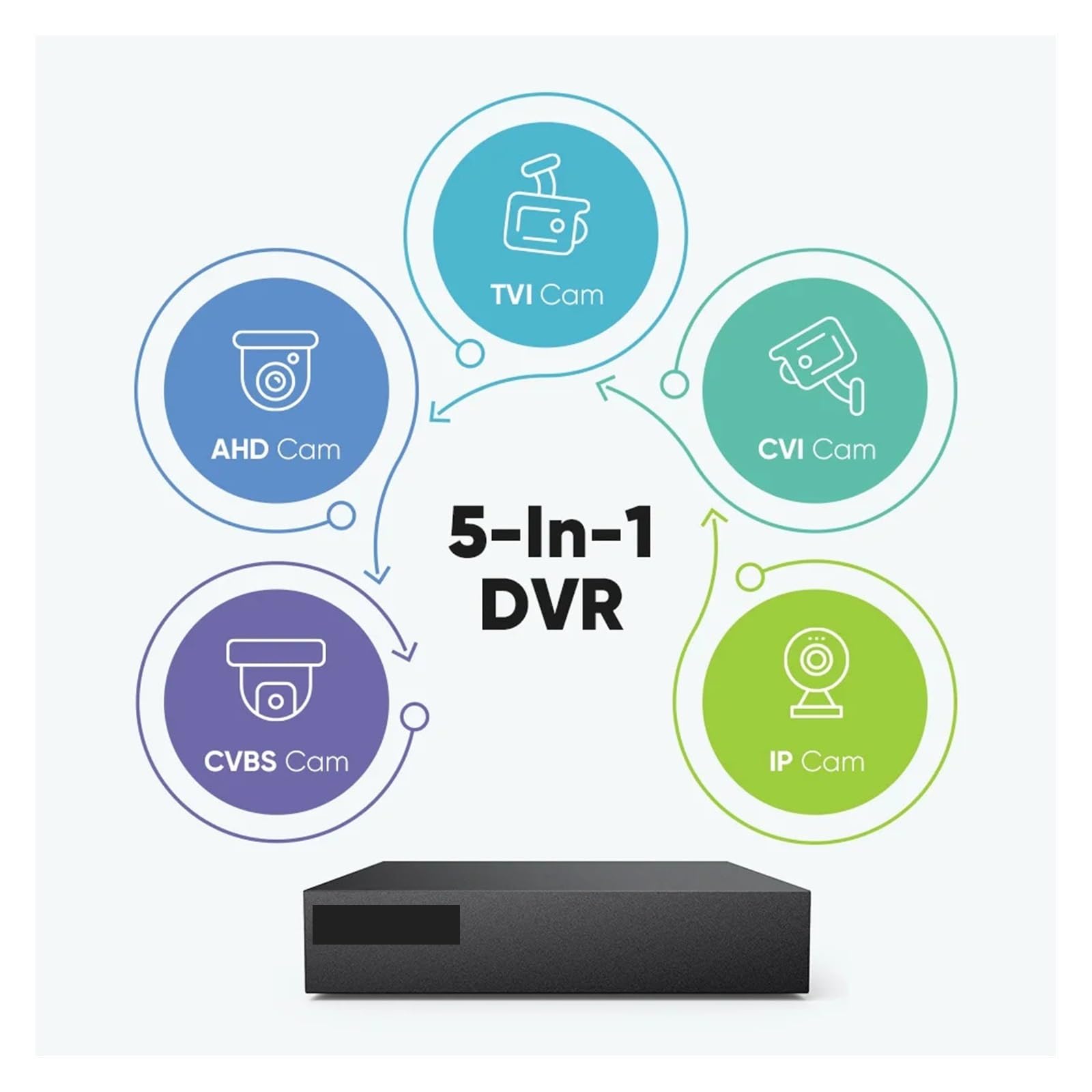 Kit de Surveillance étanche 8 canaux 5-en-1 1080P avec DVR(None)