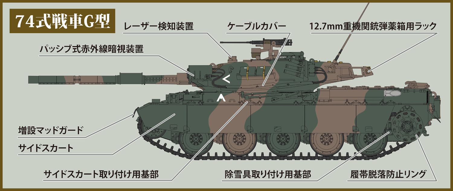 1/35 HJmodel Bausatz Serie No.5 Ground Self-Defense Force Type 74 Panzer G Kunststoff Mo - Bild 9 von 9