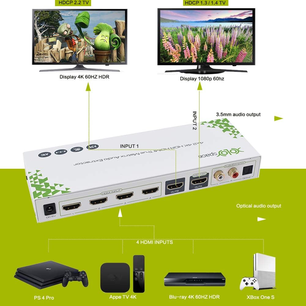 43421 (2019) 4X2 4K 60HZ 4:4:4 HDR HDMI True Matrix switcher Two outputs w/Independent Audio EDID w/Audio Extractor Optical Audio Out