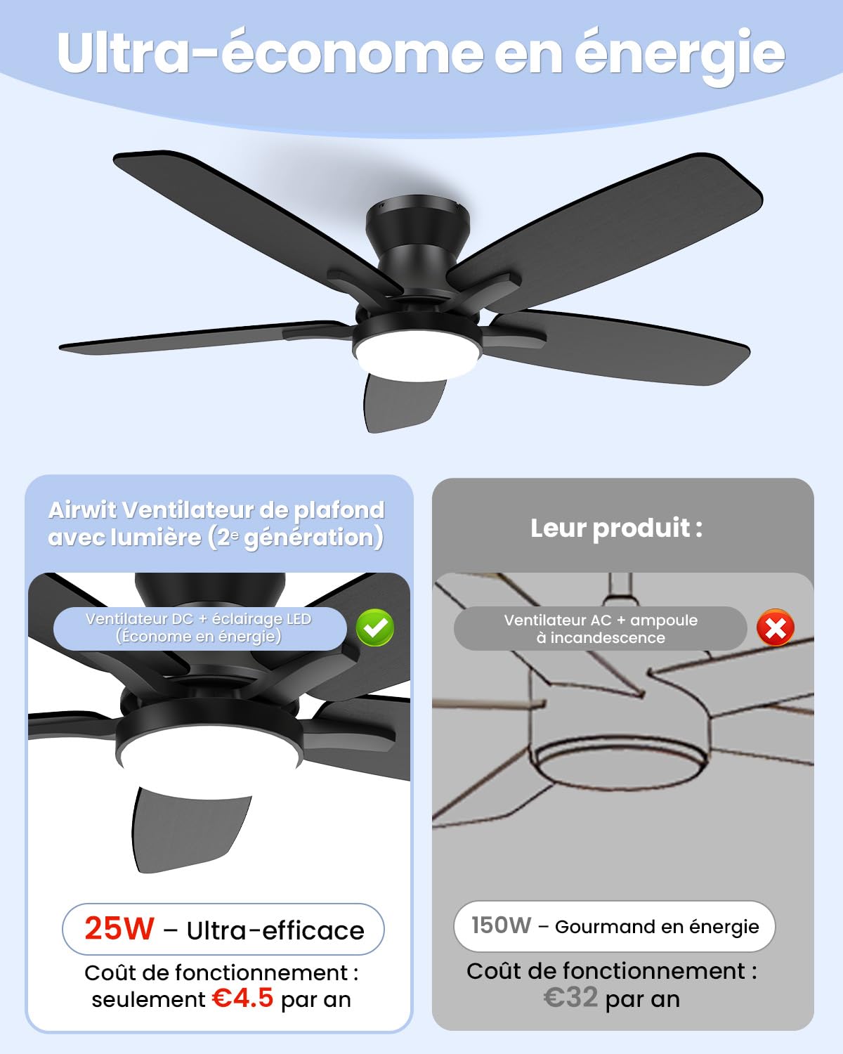 Airwit 106cm Ventilateur de Plafond Silencieux avec Lumière et Télécommande