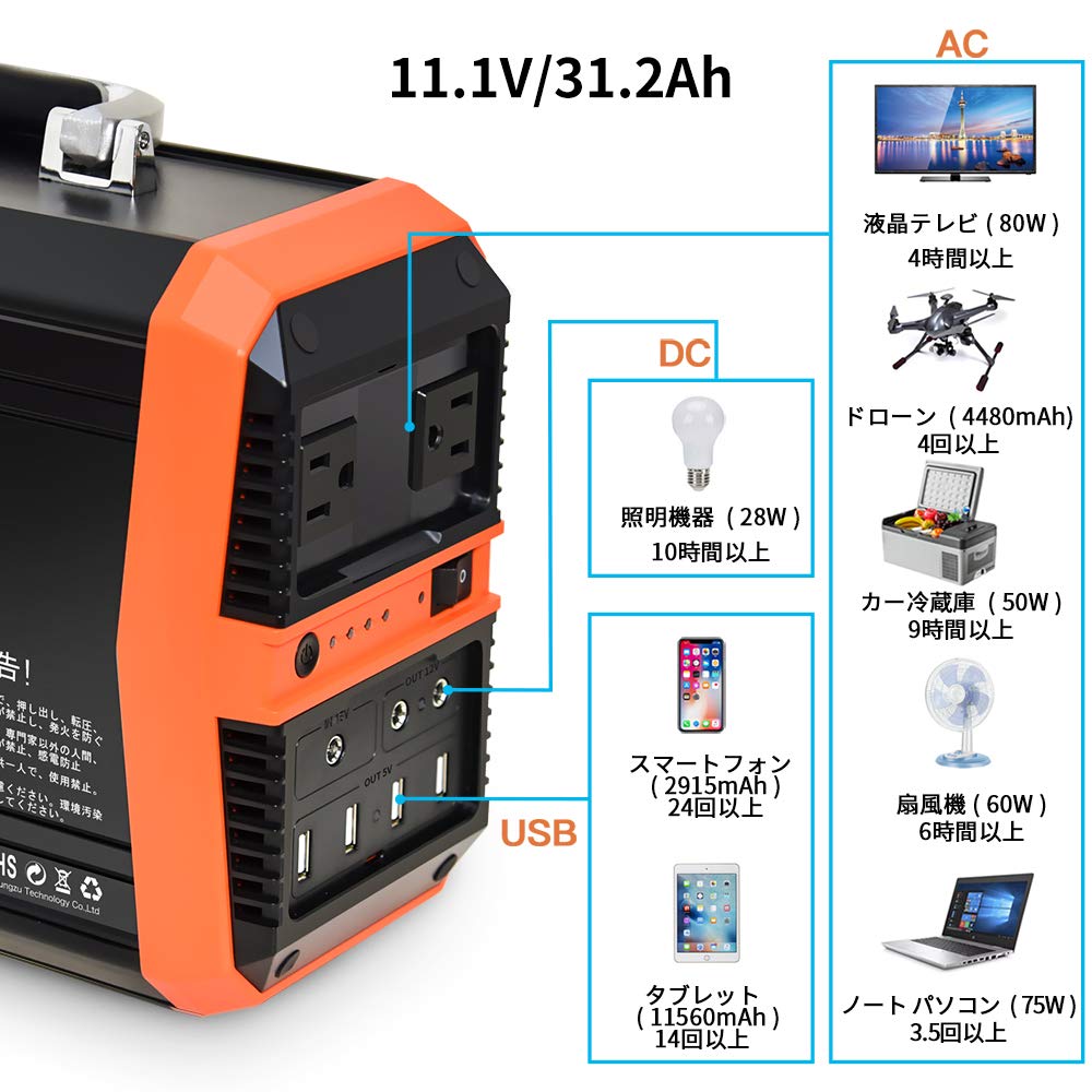 Amazon | SUNGZUポータブル発電所300W、ポータブルジェネレーター346Wh